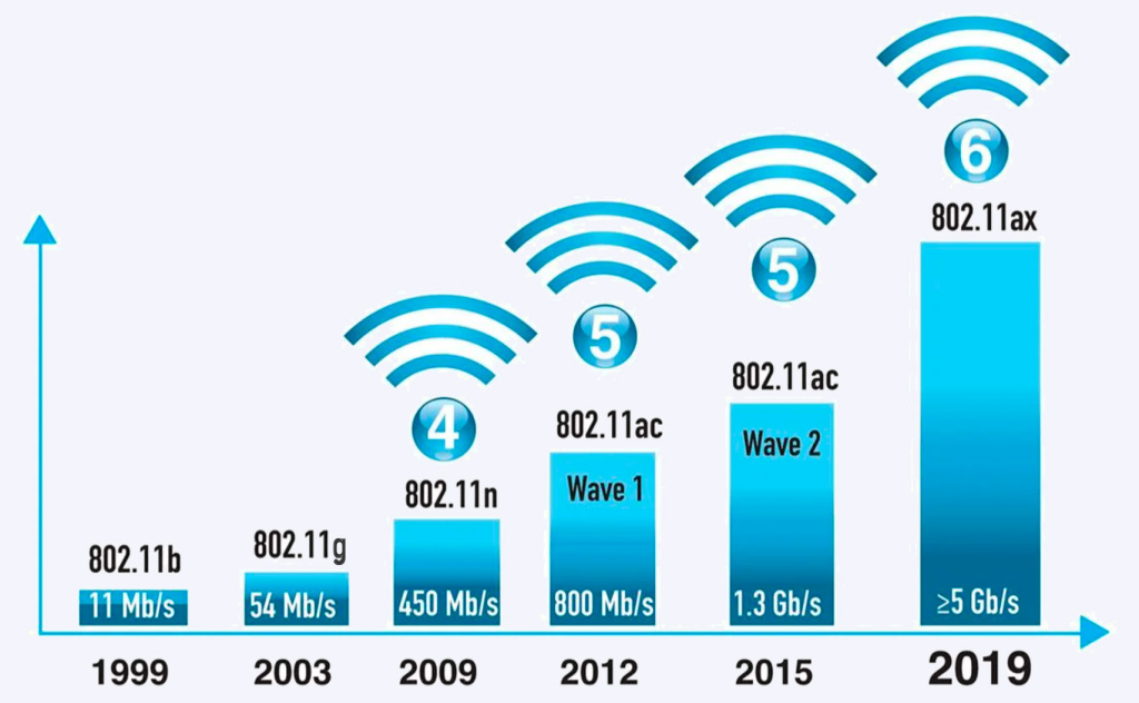 Wi-Fi_classes.jpg