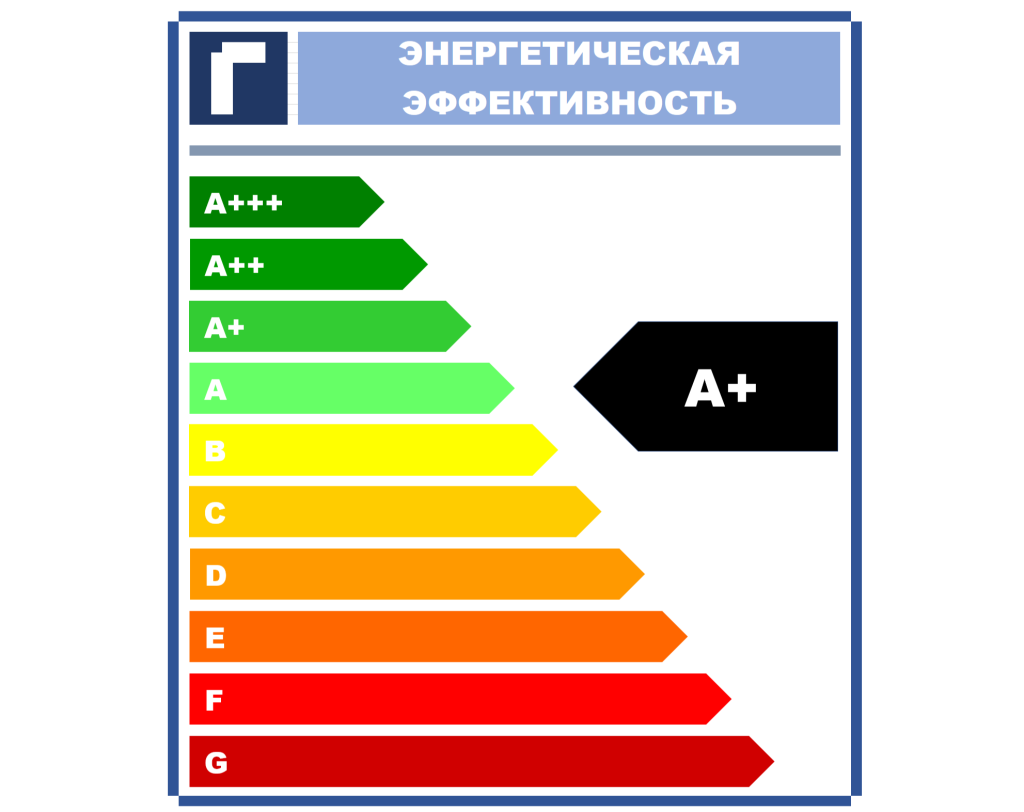 Классы энергоэффективности устройств